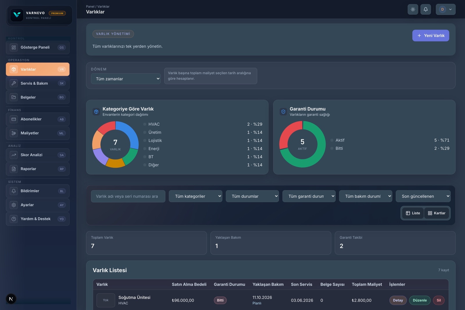 screenshot of VARNEVO INTEGRATIONS feature