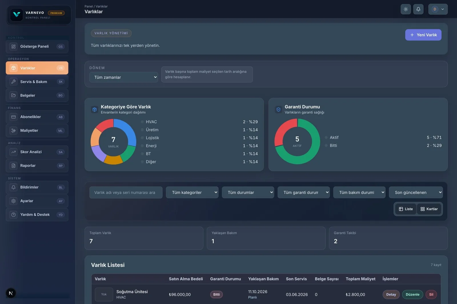 screenshot of VARNEVO INTEGRATIONS feature