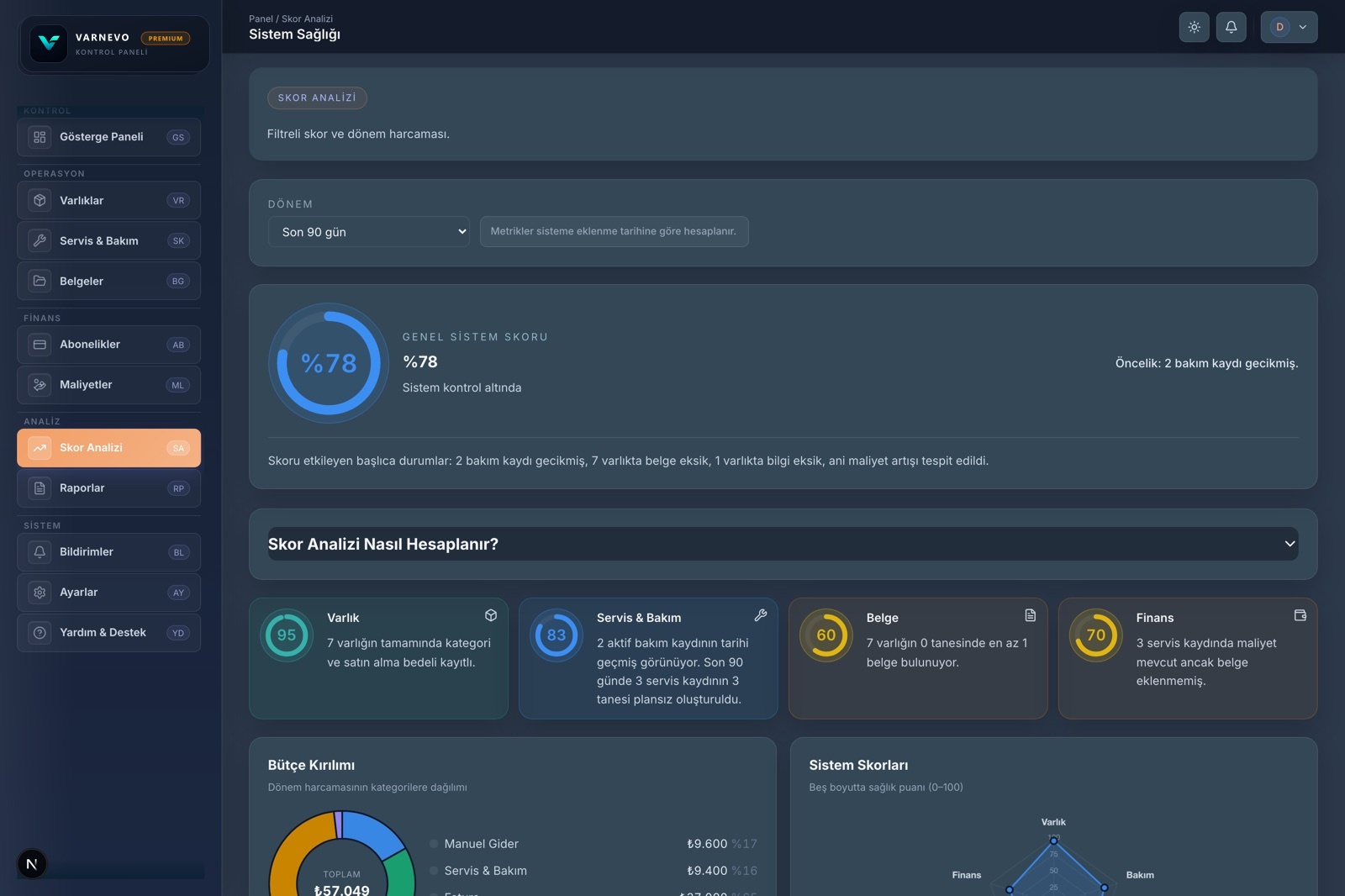 screenshot of VARNEVO ANALYTICS feature