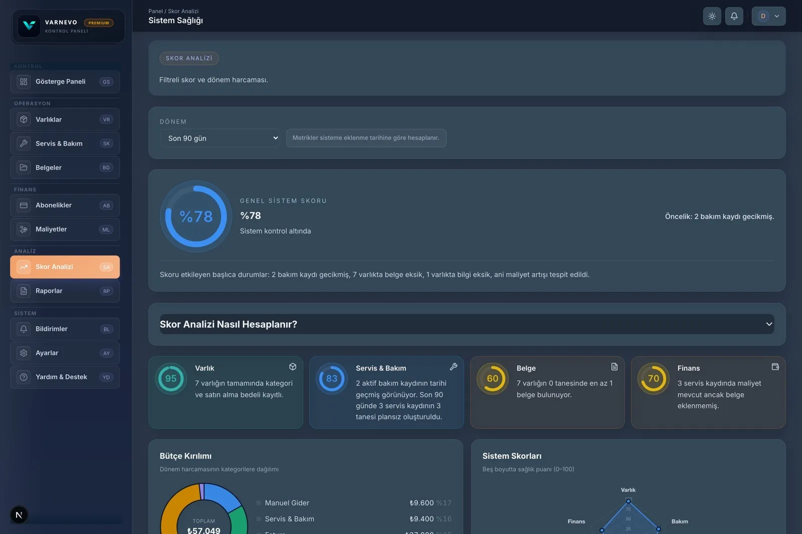 screenshot of VARNEVO ANALYTICS feature